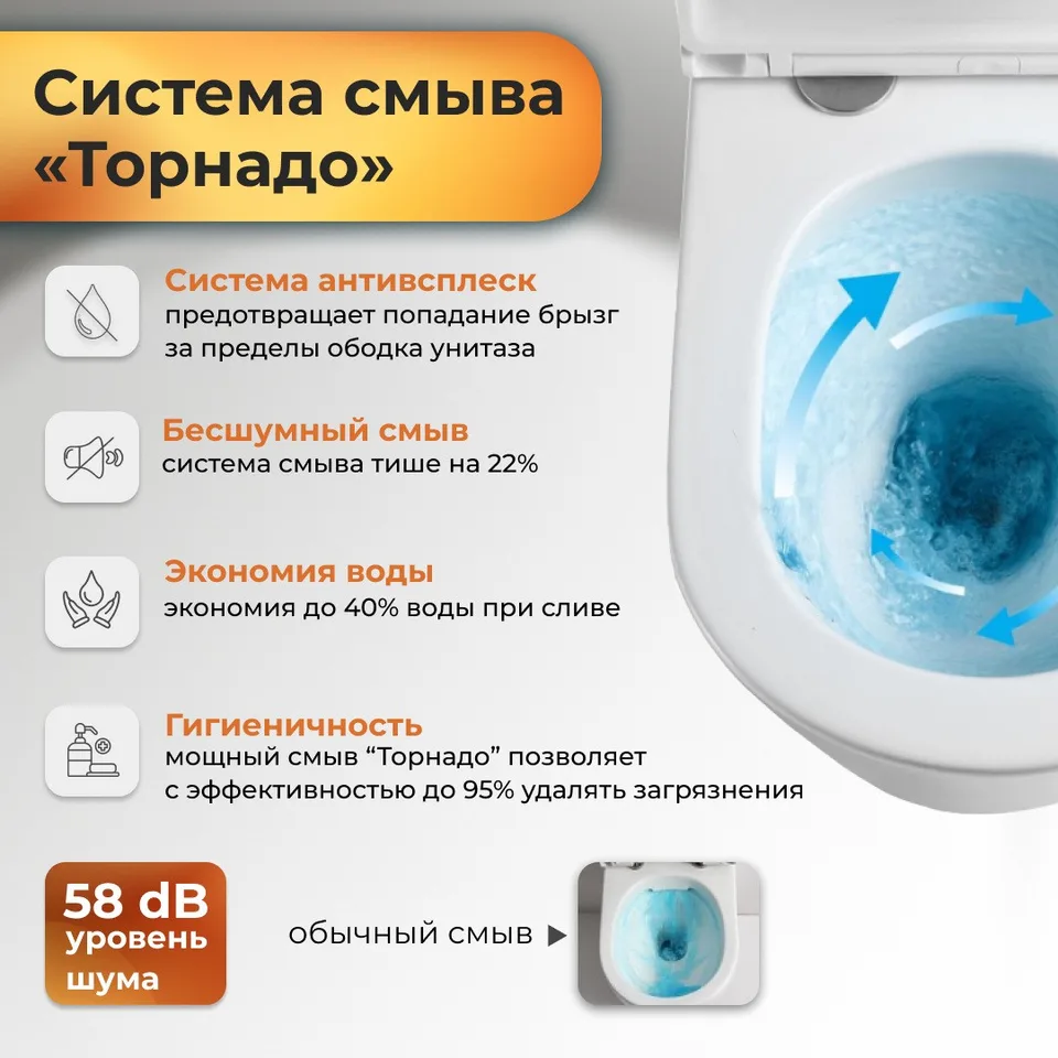 Система смыва «Торнадо» унитаза Grossman GR-4455SQ
