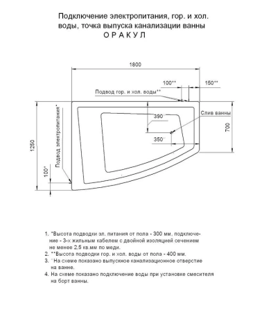 Акриловая ванна Aquatek Оракул 180х125 L полный комплект 