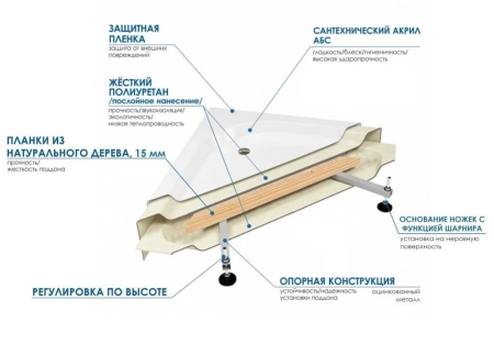 Душевой поддон WEMOR 150/80/55 S 150*80*55