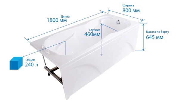 Акриловая ванна Triton Цезарь 180х80 полный  комплект с экраном Официальный дилер Тритон